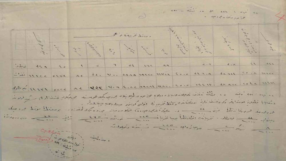 &Ccedil;anakkale&rsquo;de 1915 yılına ait sağlık raporu g&uuml;n y&uuml;z&uuml;ne &ccedil;ıktı
